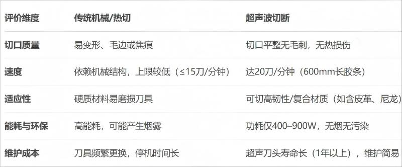 狗咬胶挤出成型产线中的自动切断装置