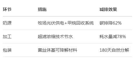 羊奶酪块零食的品类崛起与发展趋势
