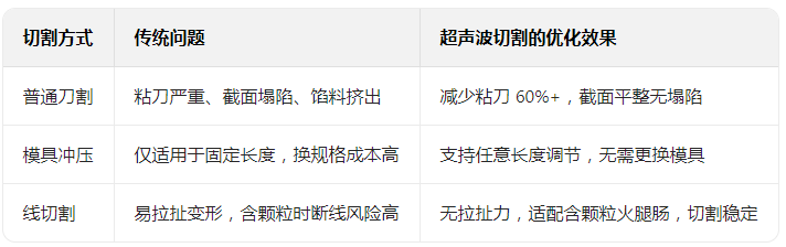 超声波切割机切割宠物火腿肠