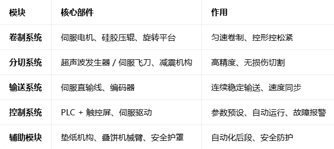 瑞士卷卷制分切一体机 - 超声波切割设备 - 驰飞超声波